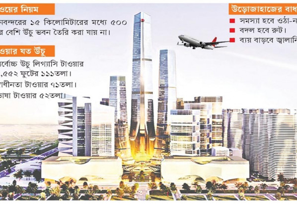 সমস্যা হবে শাহজালাল ঘিরে, আইকনের উচ্চতায় আপত্তি